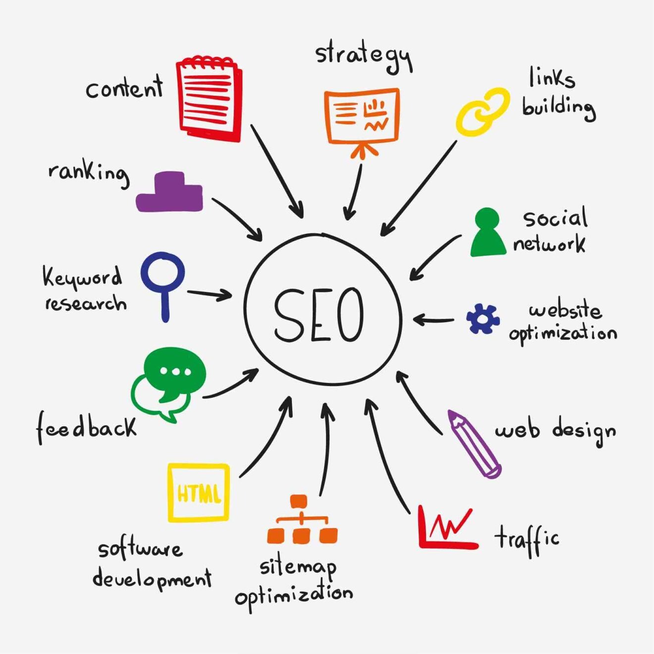 PBN hosting for Professional SEO Campaigns