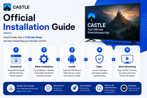 Castle App Privacy and Security: What to Know